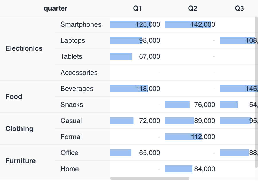 Pivot Table