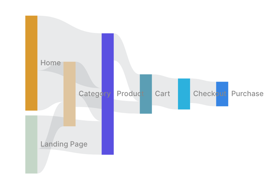 Sankey Diagram