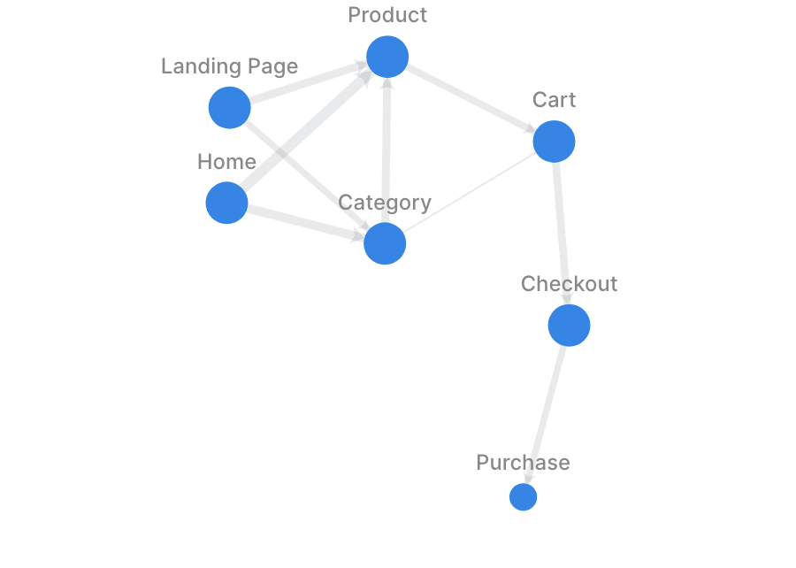 Graph Chart